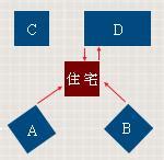 屋角煞|陽宅形煞風水知識